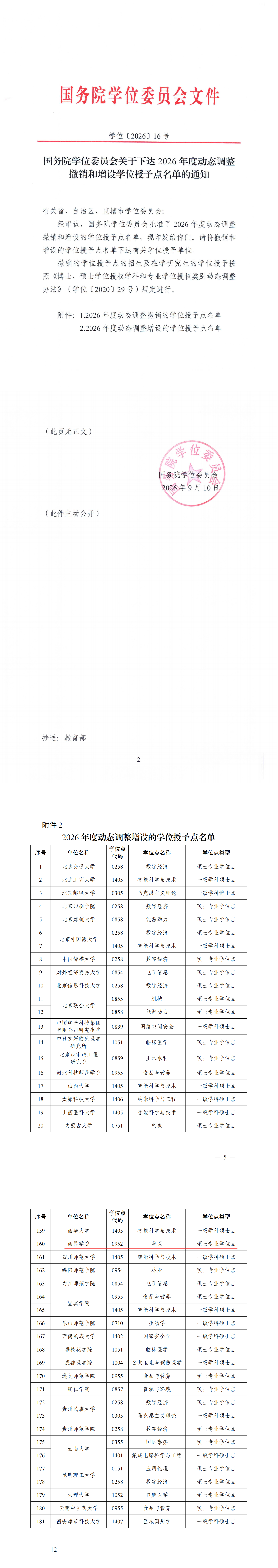 关于下达2026年度动态调整撤销和增设学位授予点名单的通知_00
