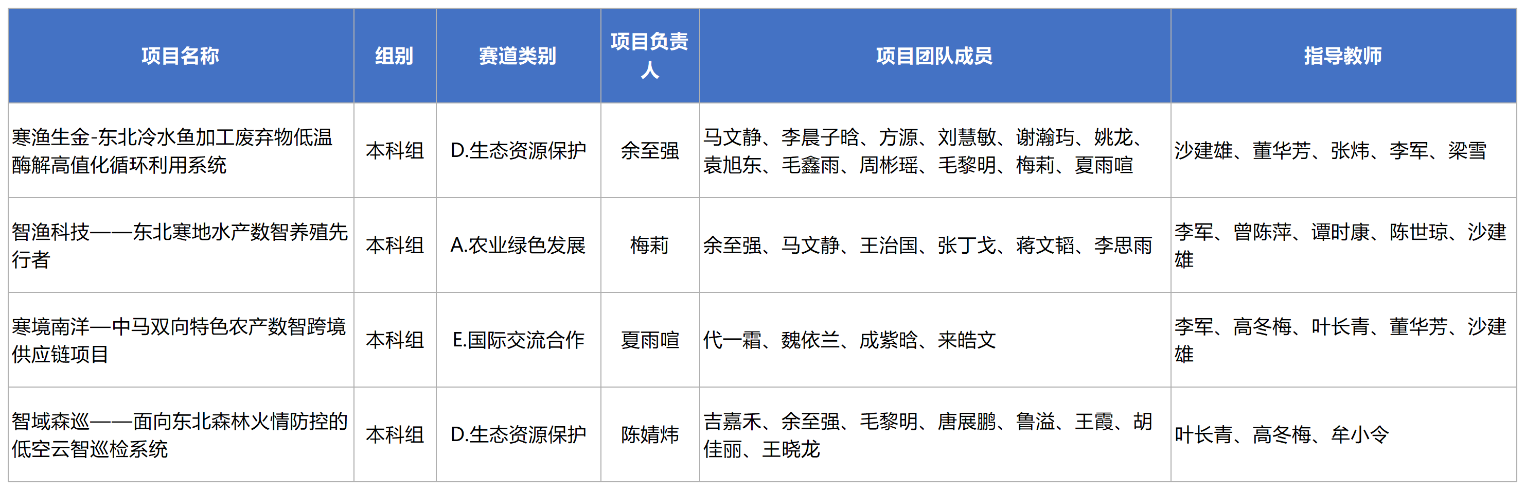 项目信息汇总_项目信息汇总(1) 项目信息汇总_项目信息汇总(1)
