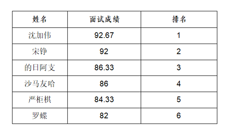 第二批 第二批