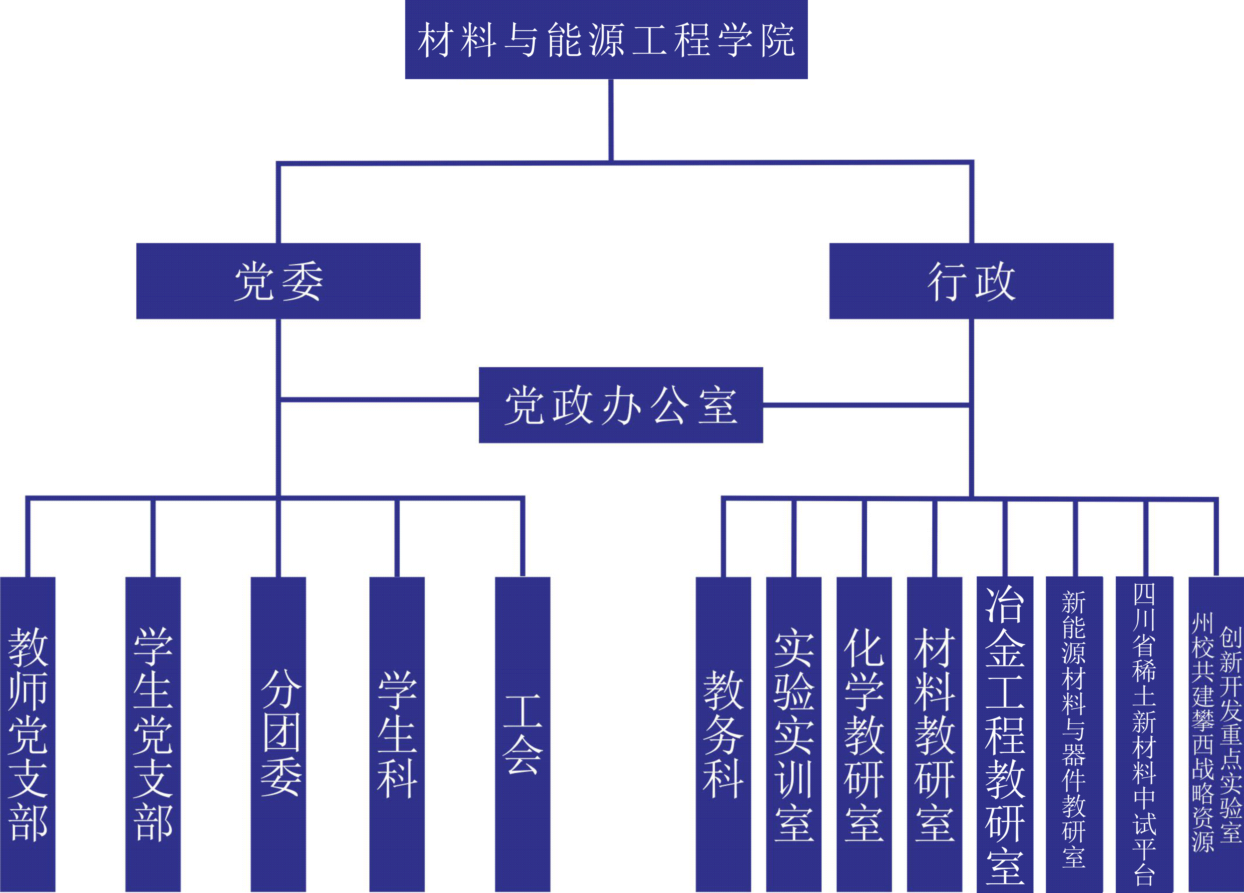 治理体系2026