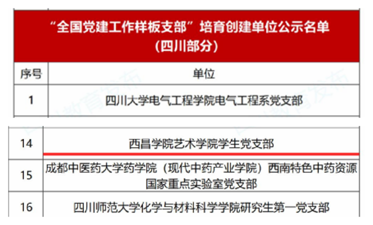 我校艺术学院学生党支部入选第4批 “全国党建工作样板...